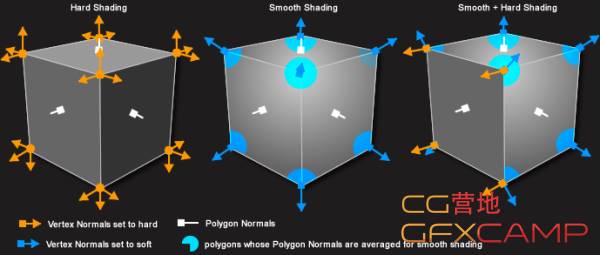 Frostsof Vertex Normal Tool
