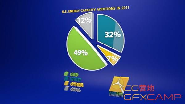 Lynda – Animating Charts and Graphs in CINEMA 4D