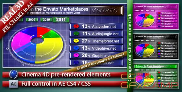 Pie Chart 3D